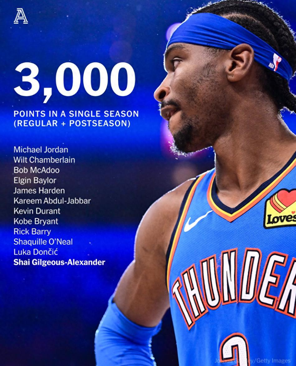 关于俄克拉荷马雷霆迎国王杯关键赛,加时末段篮板制胜,质疑声仍在,赛程密集仍需轮换的信息 关于俄克拉荷马雷霆迎国王杯关键赛,加时末段篮板制胜,质疑声仍在,赛程密集仍需轮换的信息